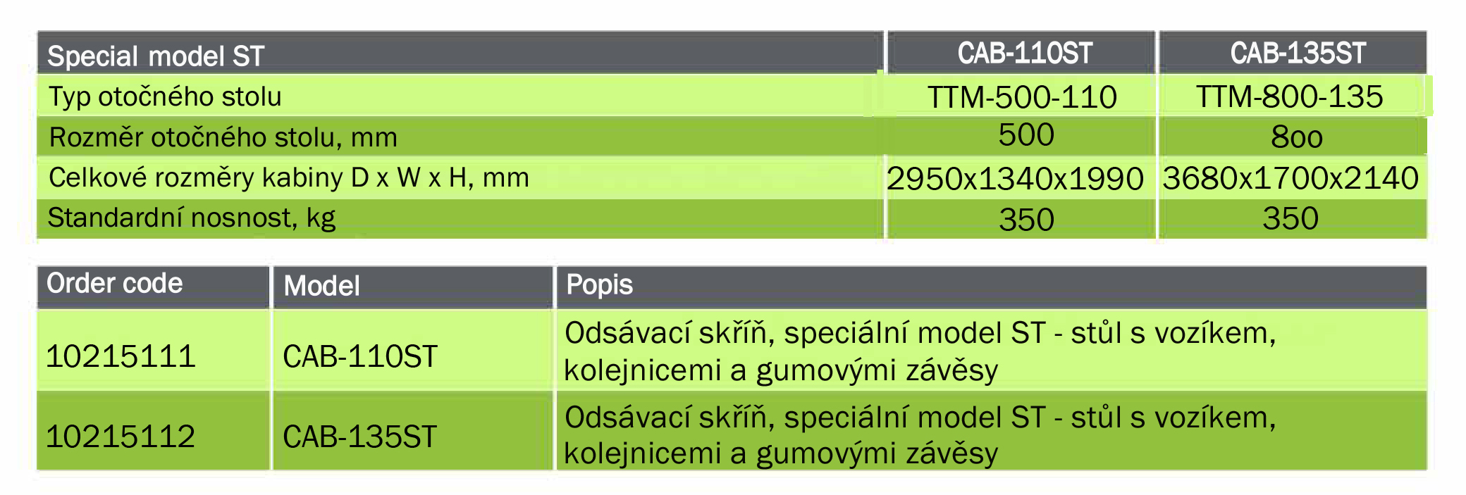 Tabulka pískovací kabina CAB ST